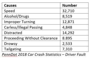 Car Crash Statistics for Pennsylvania in 2018